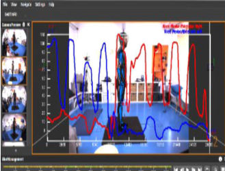 Captury software data analysis