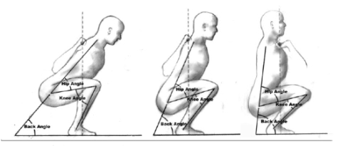 Breakdown movement squat